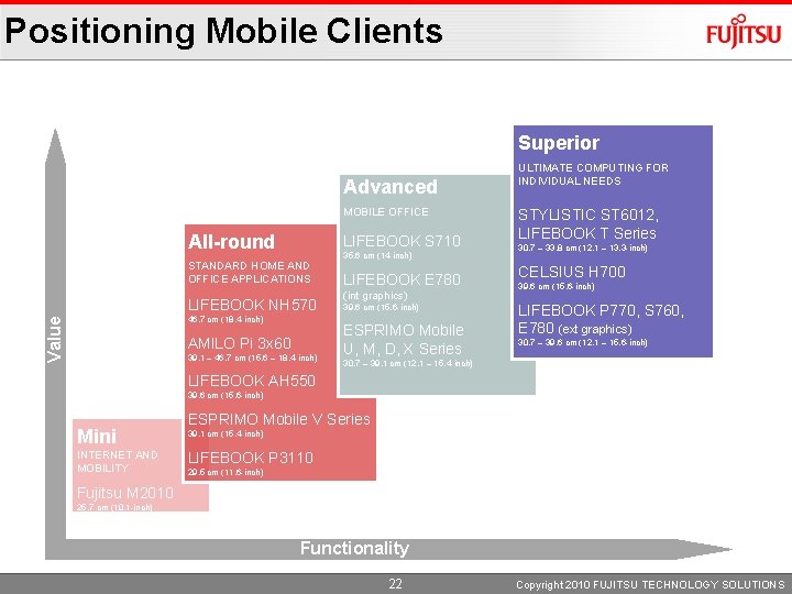 Positioning Mobile Clients Superior Advanced MOBILE OFFICE All-round LIFEBOOK S 710 STANDARD HOME AND