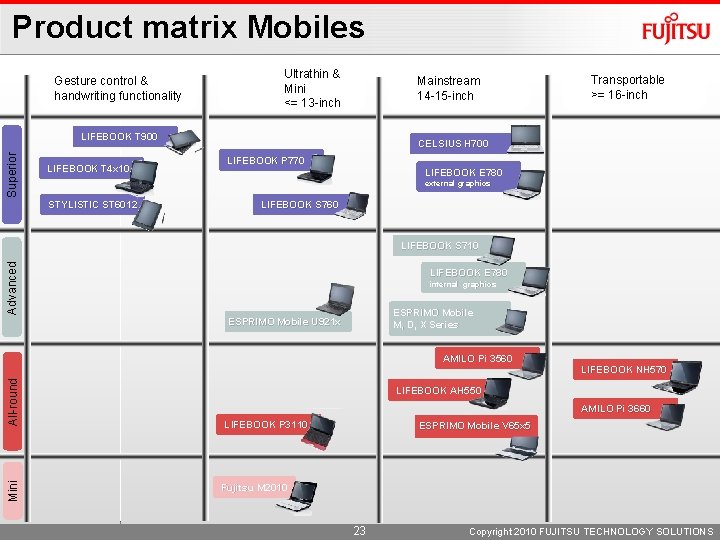Product matrix Mobiles Gesture control & handwriting functionality Ultrathin & Mini <= 13 -inch