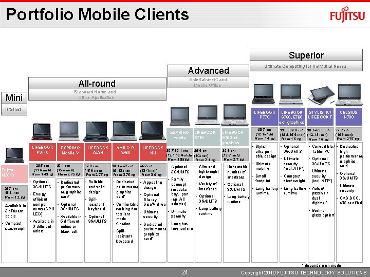 Portfolio Mobile Clients Superior Ultimate Computing for Individual Needs Advanced Entertainment and Mobile Office