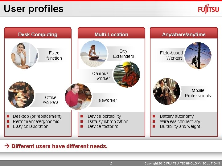 User profiles Desk Computing Multi-Location Day Externders Fixed function Anywhere/anytime Field-based Workers Campusworker Office