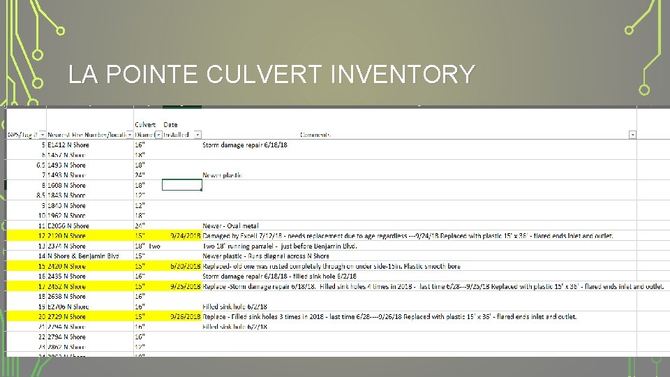 LA POINTE CULVERT INVENTORY 