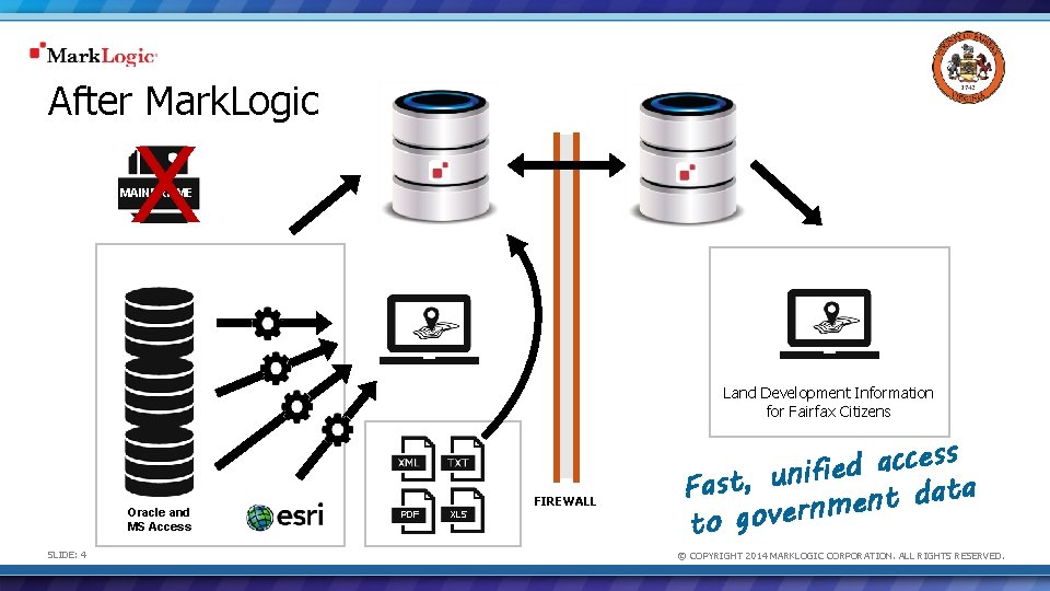 After Mark. Logic X MAINFRAME Land Development Information for Fairfax Citizens Oracle and MS