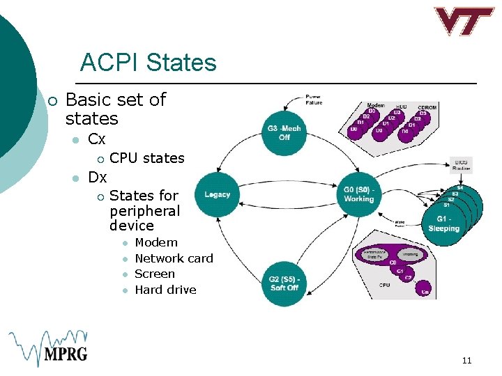 ACPI States ¡ Basic set of states l Cx ¡ l CPU states Dx