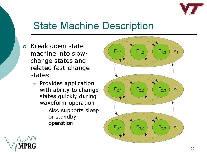 State Machine Description ¡ Break down state machine into slowchange states and related fast-change