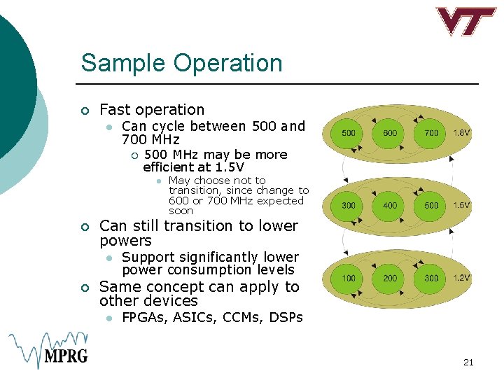 Sample Operation ¡ Fast operation l Can cycle between 500 and 700 MHz ¡