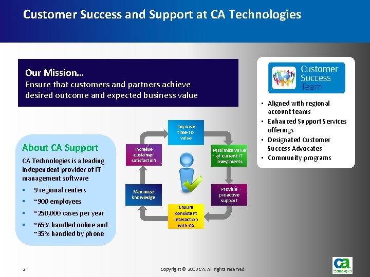 Customer Success and Support at CA Technologies Our Mission… Ensure that customers and partners