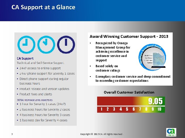 CA Support at a Glance Award Winning Customer Support - 2013 • Recognized by