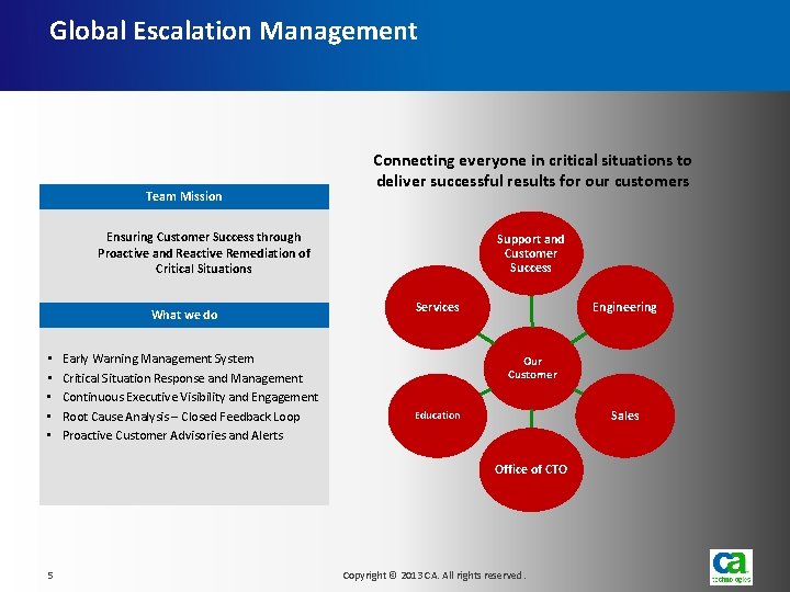 Global Escalation Management Team Mission Connecting everyone in critical situations to deliver successful results