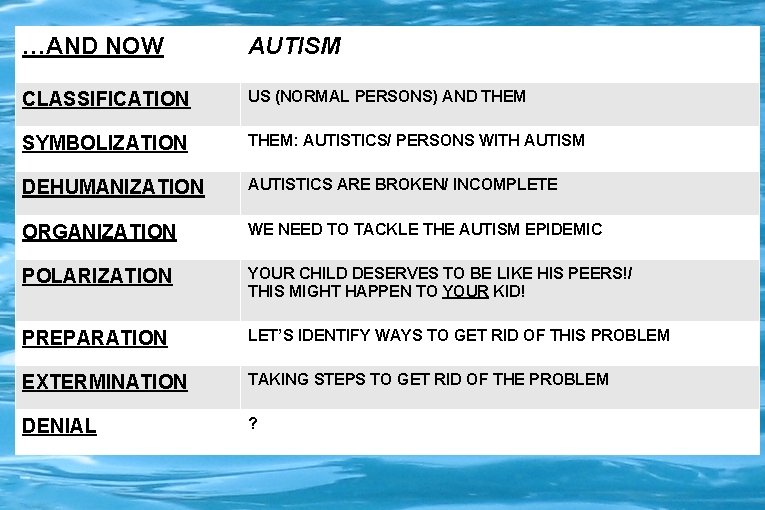 …AND NOW AUTISM CLASSIFICATION US (NORMAL PERSONS) AND THEM SYMBOLIZATION THEM: AUTISTICS/ PERSONS WITH