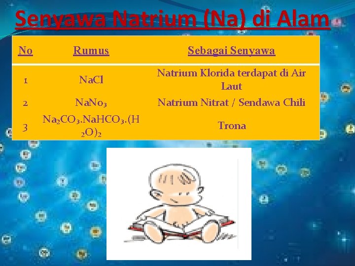 Senyawa Natrium (Na) di Alam No Rumus Sebagai Senyawa 1 Na. Cl Natrium Klorida
