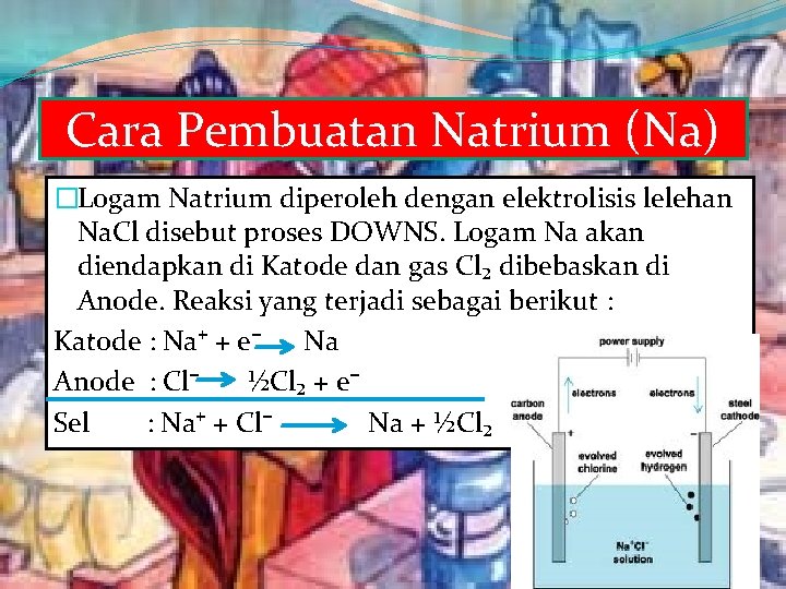 Cara Pembuatan Natrium (Na) �Logam Natrium diperoleh dengan elektrolisis lelehan Na. Cl disebut proses