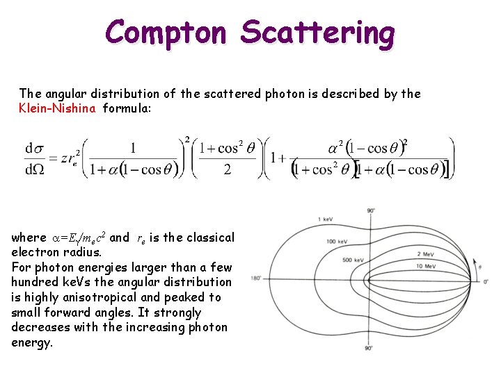 Compton Scattering The angular distribution of the scattered photon is described by the Klein-Nishina