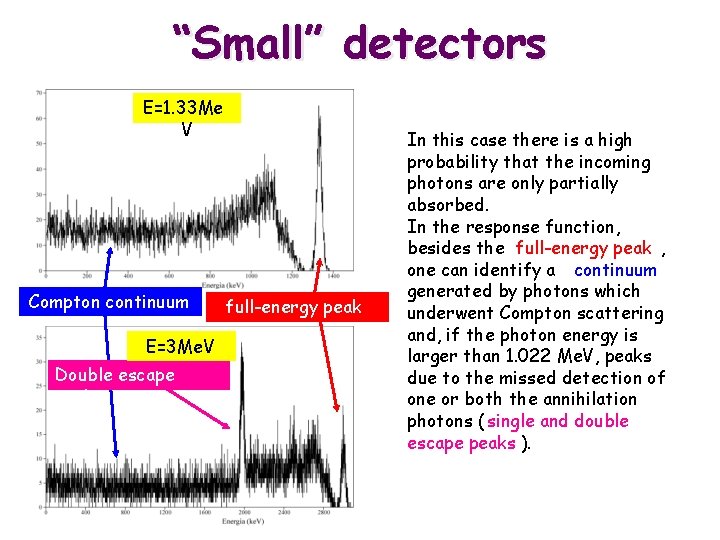 “Small” detectors E=1. 33 Me V Compton continuum E=3 Me. V Double escape peak