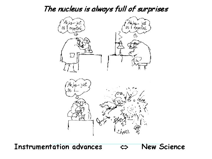 The nucleus is always full of surprises Instrumentation advances New Science 