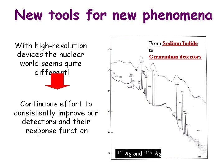 New tools for new phenomena With high-resolution devices the nuclear world seems quite different!