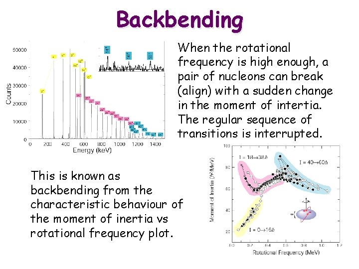 Backbending When the rotational frequency is high enough, a pair of nucleons can break