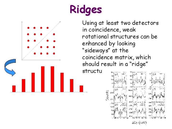 Ridges Using at least two detectors in coincidence, weak rotational structures can be enhanced