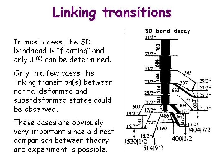 Linking transitions In most cases, the SD bandhead is “floating” and only J (2)