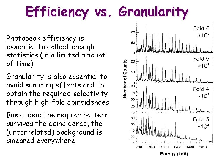 Efficiency vs. Granularity Photopeak efficiency is essential to collect enough statistics (in a limited
