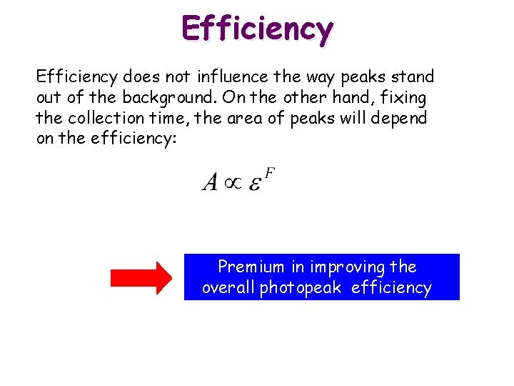 Efficiency does not influence the way peaks stand out of the background. On the