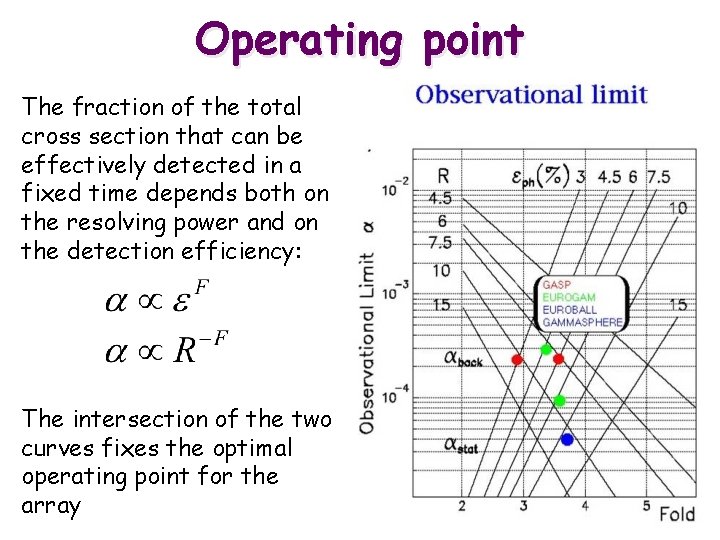 Operating point The fraction of the total cross section that can be effectively detected