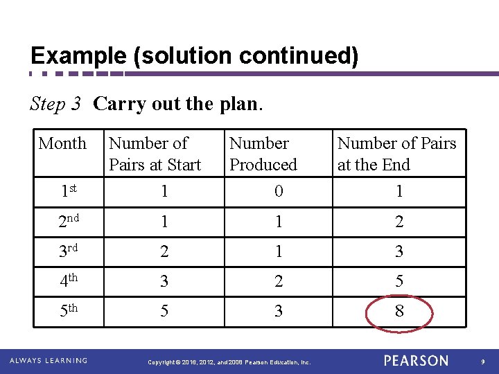 Example (solution continued) Step 3 Carry out the plan. Month 1 st Number of