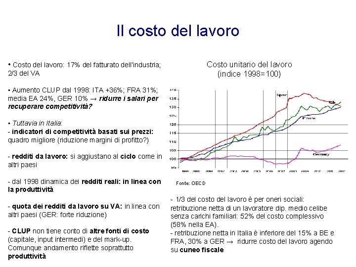 Il costo del lavoro • Costo del lavoro: 17% del fatturato dell’industria; Costo unitario