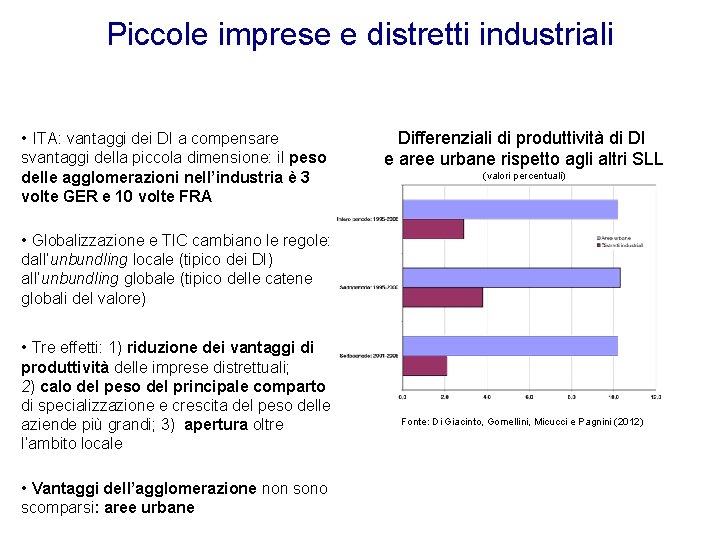 Piccole imprese e distretti industriali • ITA: vantaggi dei DI a compensare svantaggi della Piccole imprese e distretti industriali • ITA: vantaggi dei DI a compensare svantaggi della