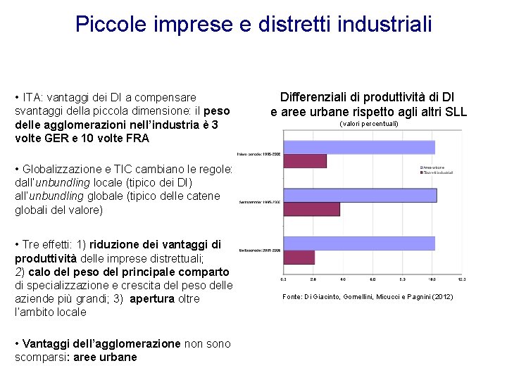 Piccole imprese e distretti industriali • ITA: vantaggi dei DI a compensare svantaggi della