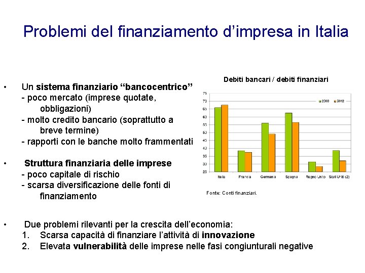 Problemi del finanziamento d’impresa in Italia • Un sistema finanziario “bancocentrico” - poco mercato Problemi del finanziamento d’impresa in Italia • Un sistema finanziario “bancocentrico” - poco mercato