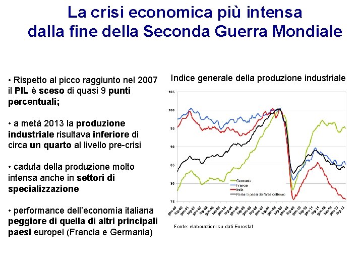 La crisi economica più intensa dalla fine della Seconda Guerra Mondiale • Rispetto al La crisi economica più intensa dalla fine della Seconda Guerra Mondiale • Rispetto al