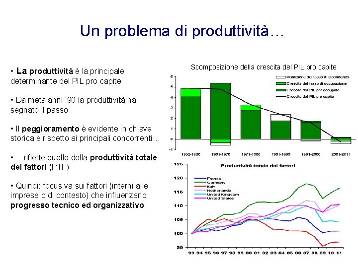 Un problema di produttività… • La produttività è la principale determinante del PIL pro