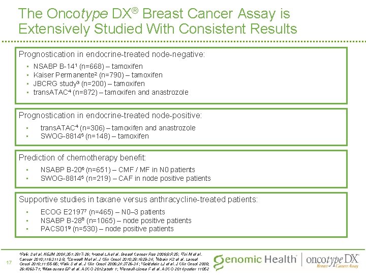 The Oncotype DX® Breast Cancer Assay is Extensively Studied With Consistent Results Prognostication in
