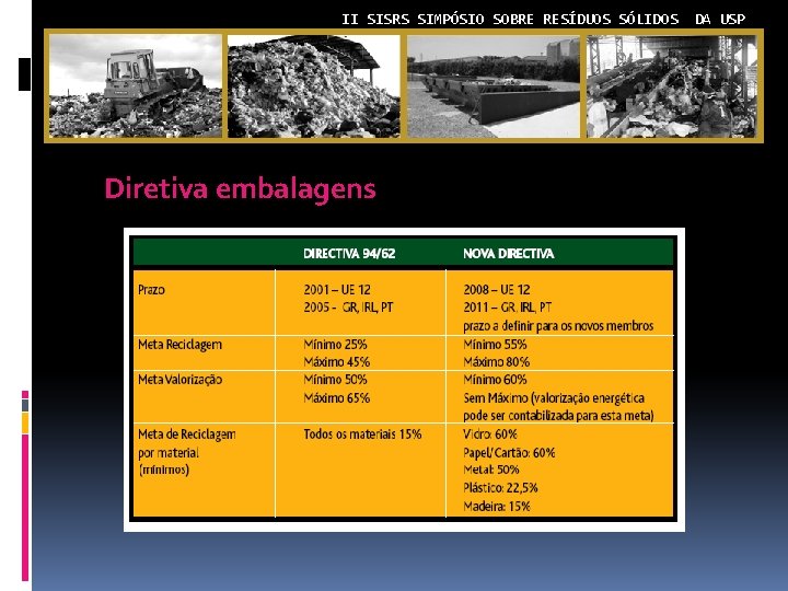 II SISRS SIMPÓSIO SOBRE RESÍDUOS SÓLIDOS Diretiva embalagens DA USP 