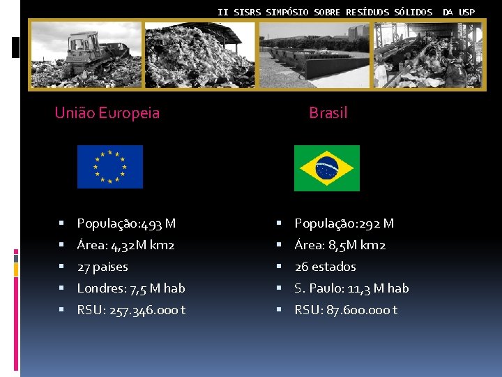 II SISRS SIMPÓSIO SOBRE RESÍDUOS SÓLIDOS União Europeia Brasil População: 493 M População: 292