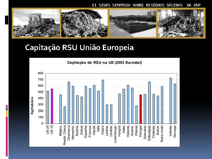 II SISRS SIMPÓSIO SOBRE RESÍDUOS SÓLIDOS Capitação RSU União Europeia DA USP 