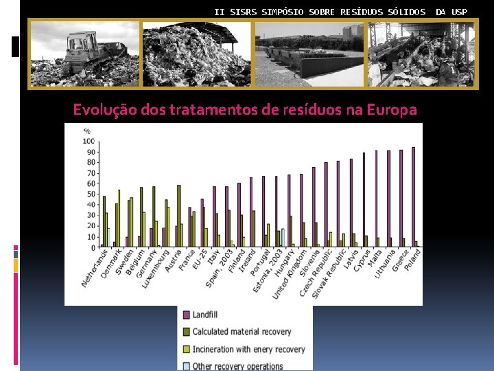 II SISRS SIMPÓSIO SOBRE RESÍDUOS SÓLIDOS Evolução dos tratamentos de resíduos na Europa DA