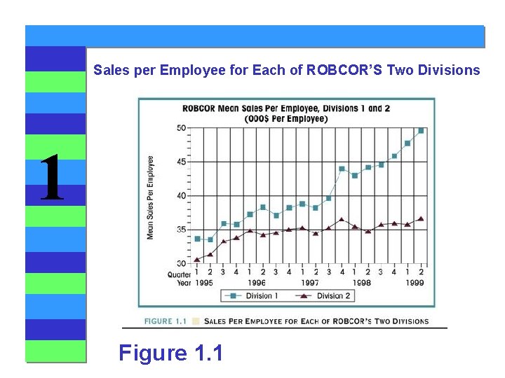 Sales per Employee for Each of ROBCOR’S Two Divisions 1 Figure 1. 1 