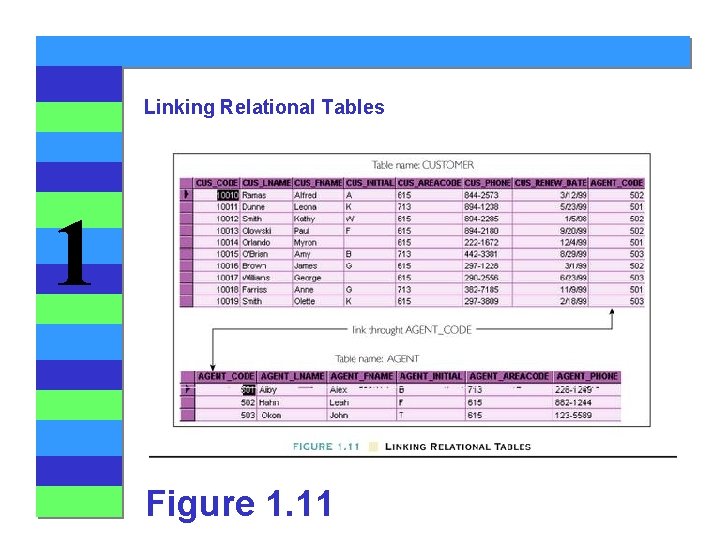 Linking Relational Tables 1 Figure 1. 11 