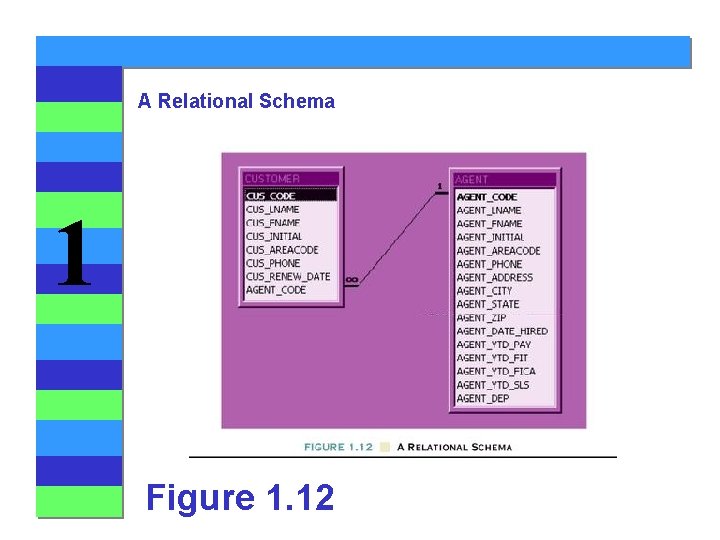 A Relational Schema 1 Figure 1. 12 