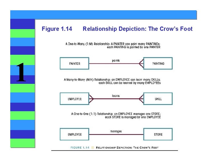 Figure 1. 14 1 Relationship Depiction: The Crow’s Foot 