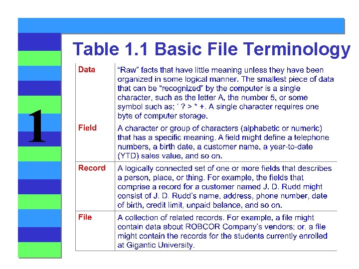 Table 1. 1 Basic File Terminology 1 