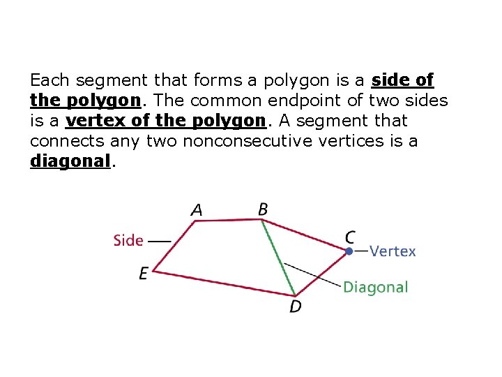 Each segment that forms a polygon is a side of the polygon. The common