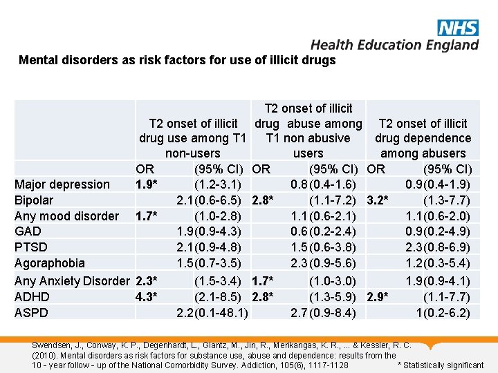 Mental disorders as risk factors for use of illicit drugs T 2 onset of