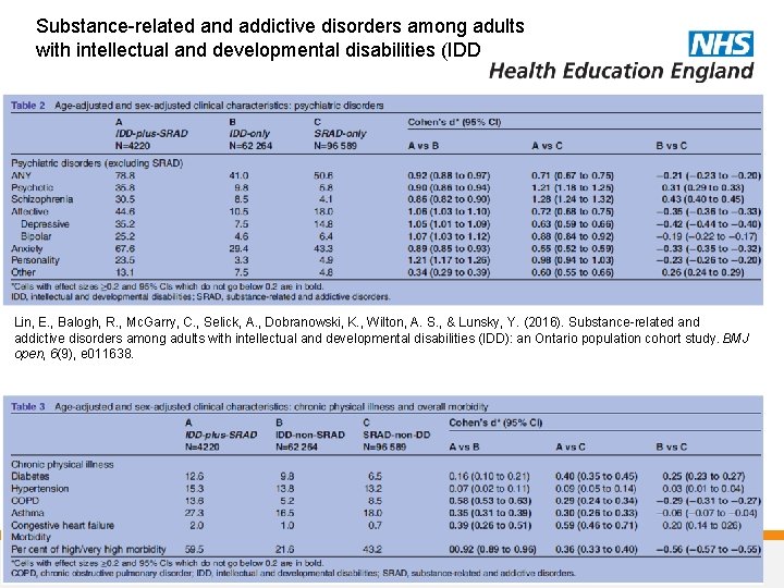 Substance-related and addictive disorders among adults with intellectual and developmental disabilities (IDD Lin, E.