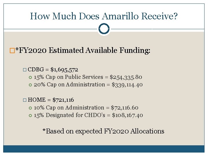 How Much Does Amarillo Receive? �*FY 2020 Estimated Available Funding: � CDBG = $1,