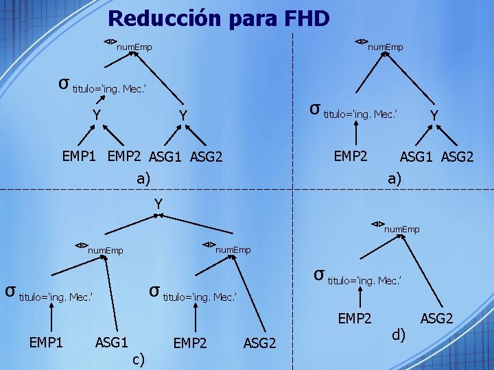 Reducción para FHD ⊲⊳num. Emp σ titulo=‘ing. Mec. ’ Y Y EMP 1 EMP