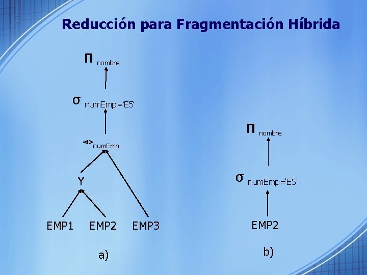 Reducción para Fragmentación Híbrida Π σ nombre num. Emp=‘E 5’ Π ⊲⊳num. Emp σ