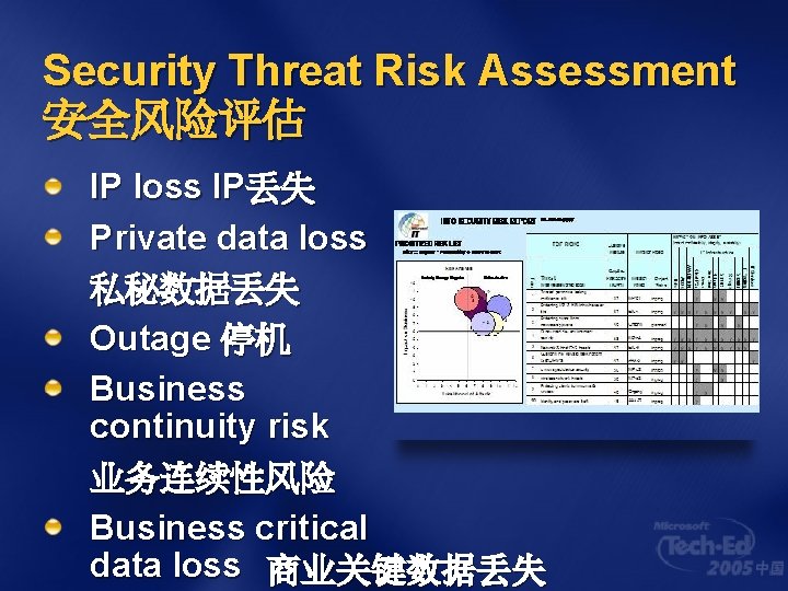 Security Threat Risk Assessment 安全风险评估 IP loss IP丢失 Private data loss 私秘数据丢失 Outage 停机