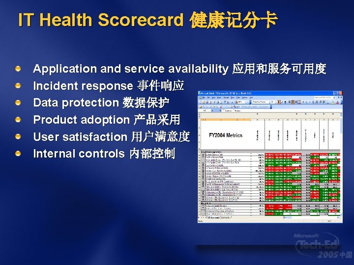IT Health Scorecard 健康记分卡 Application and service availability 应用和服务可用度 Incident response 事件响应 Data protection